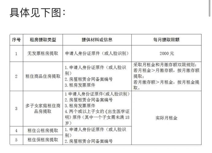 公积金租房提取材料